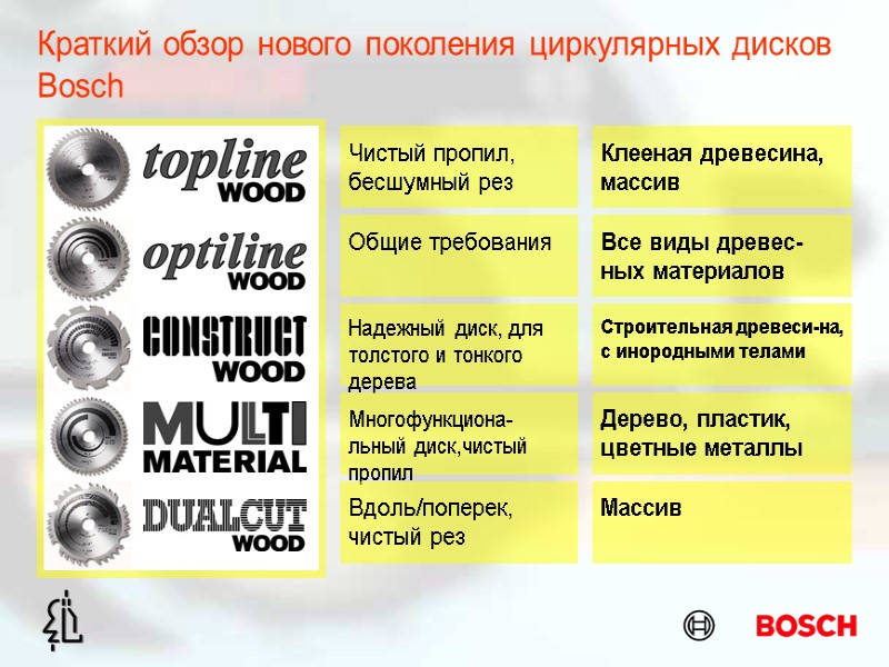 Краткий обзор нового поколения циркулярных дисков Bosch